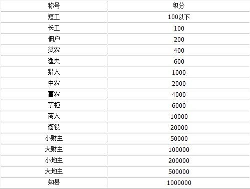 最新版管理员怎么改头衔