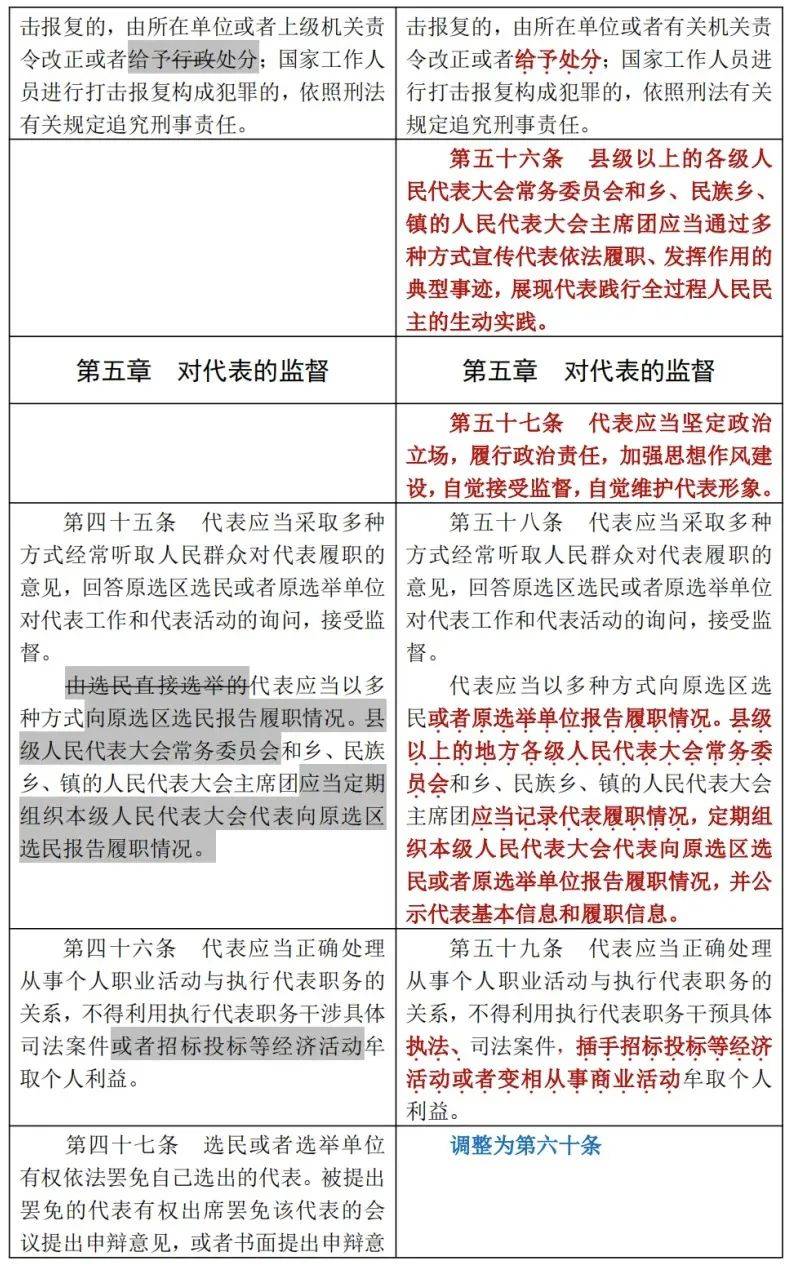 我国经济法的调整对象是市场需要干预的所有经济关系