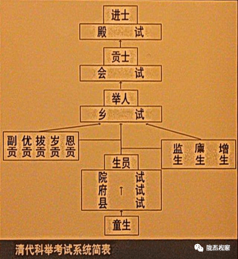 殿试第二名被称为什么