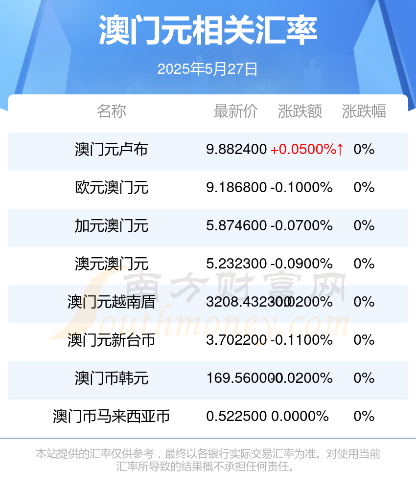澳币兑换多少人民币202551