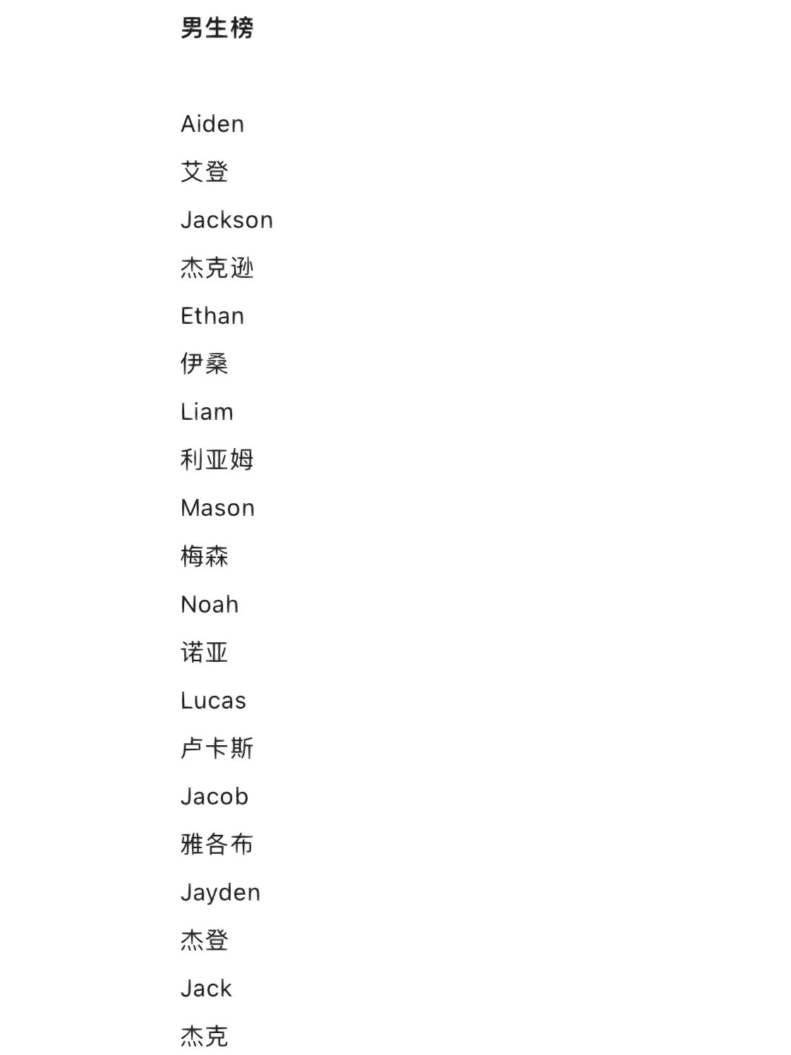 英文名男孩简单好听微信