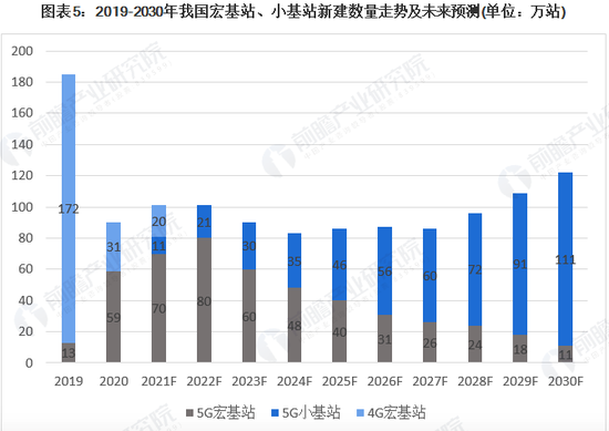 4g基站信号范围