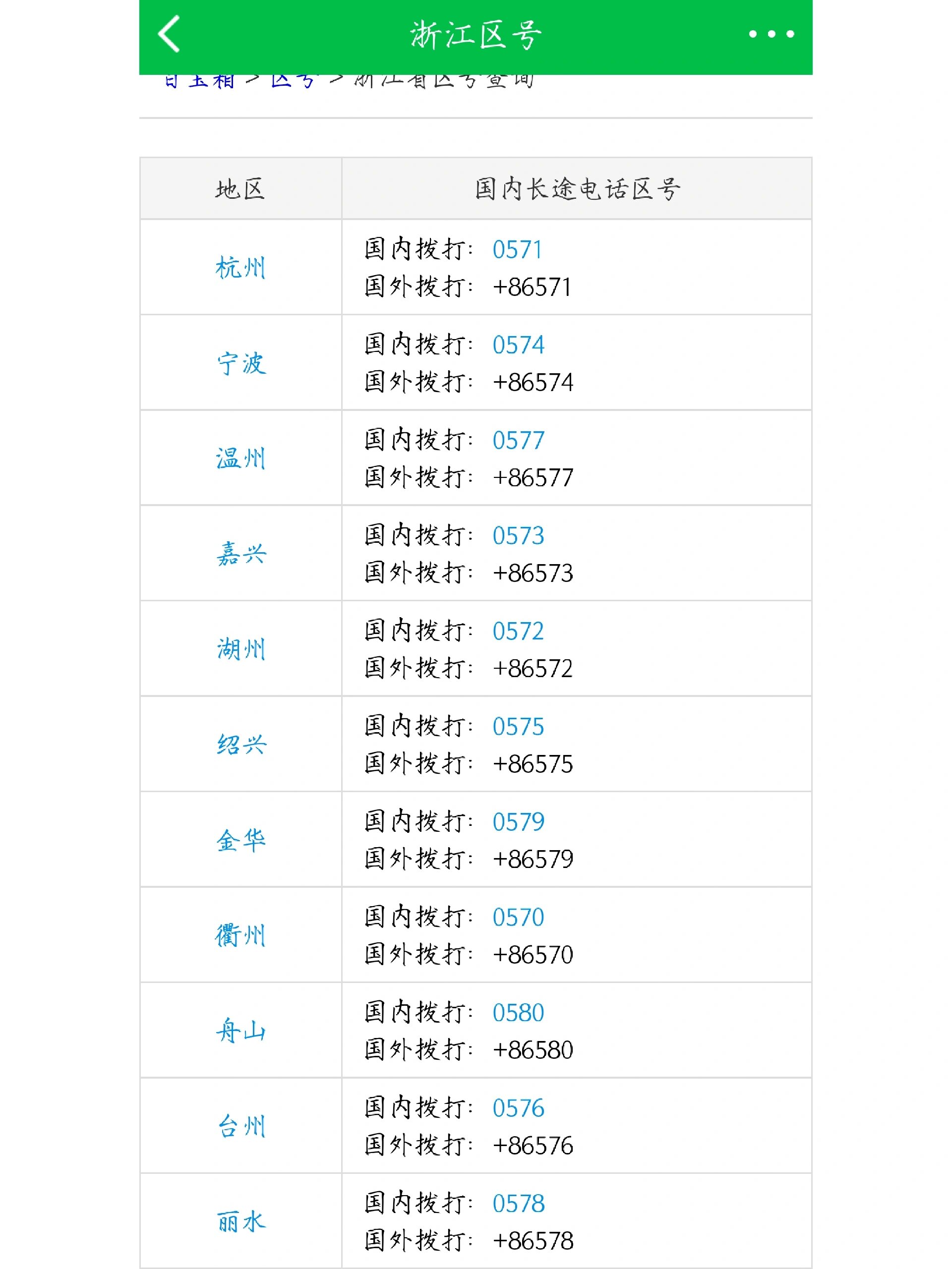 +852是哪里的电话区号