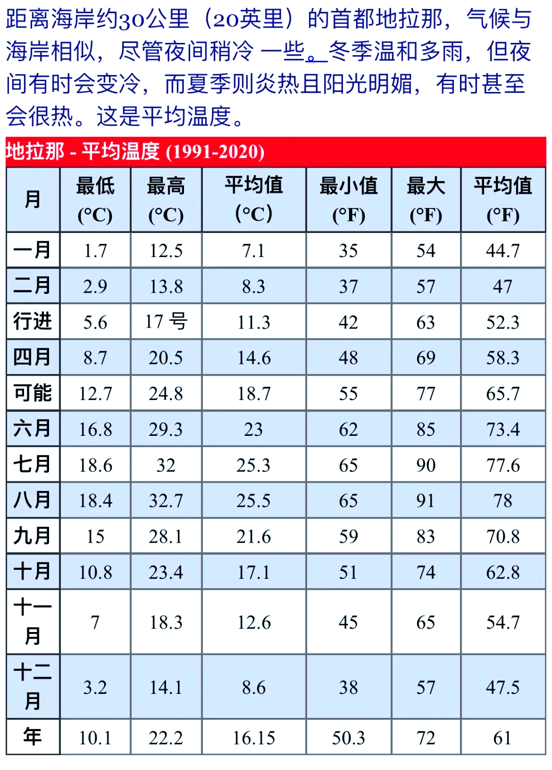 巴厘岛的气温现在