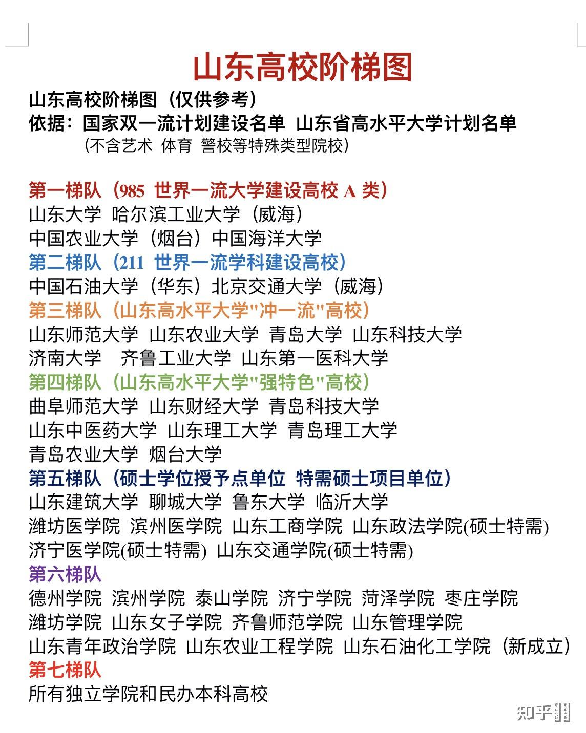 北方民族大学是啥档次