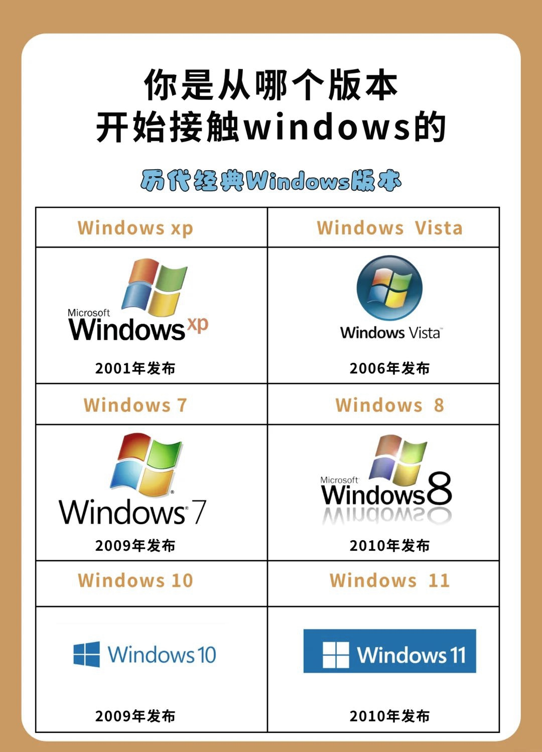 windows是一种什么的软件