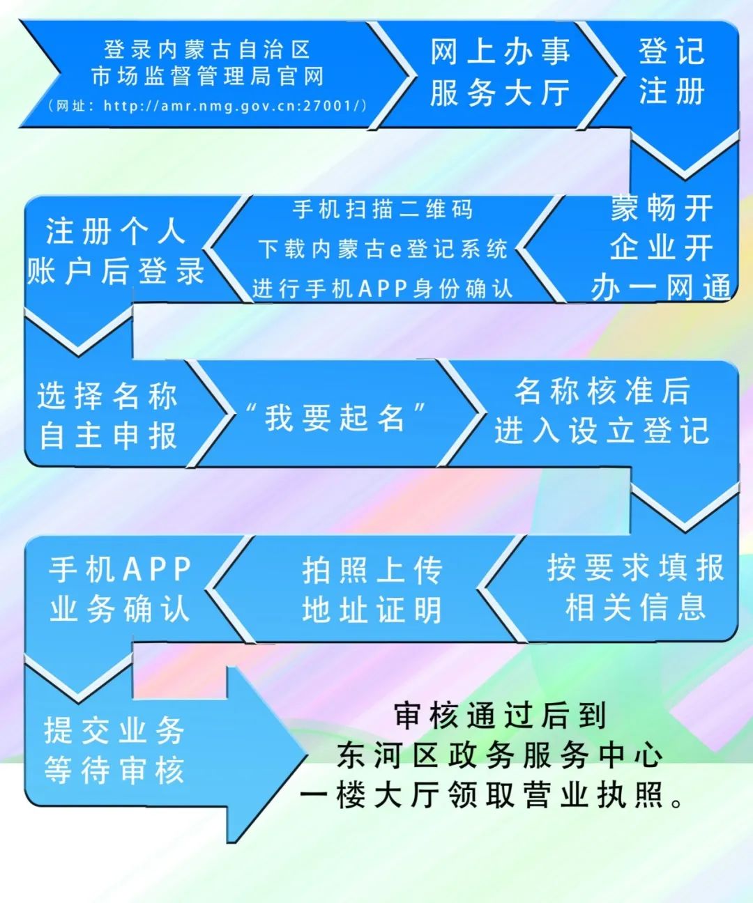 如何查询个体户营业执照是否被列入经营异常名录?