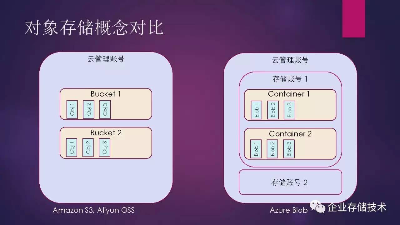 免费云存储使用方法