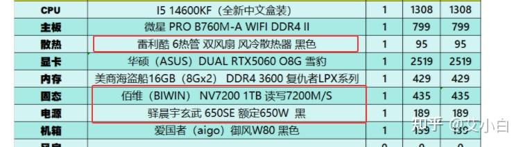 配一台电脑要买哪些东西