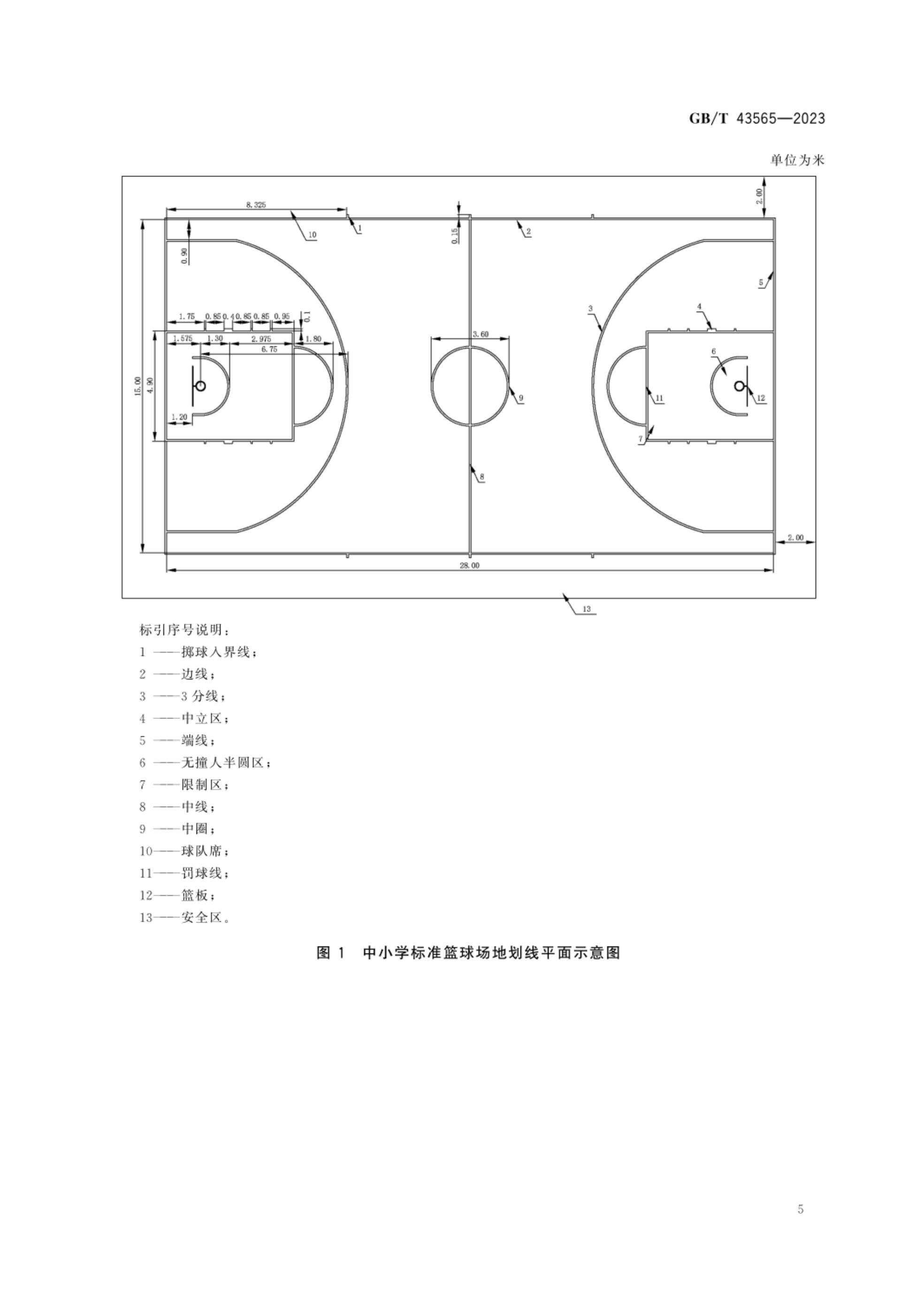 篮球场地的尺寸是多少