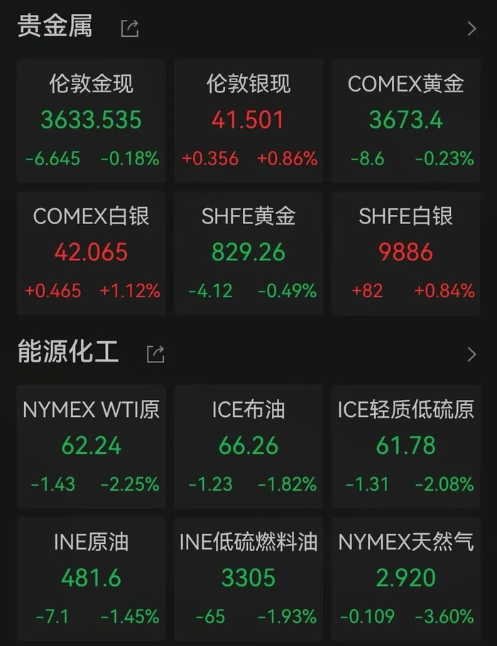 美国三大指数收盘情况