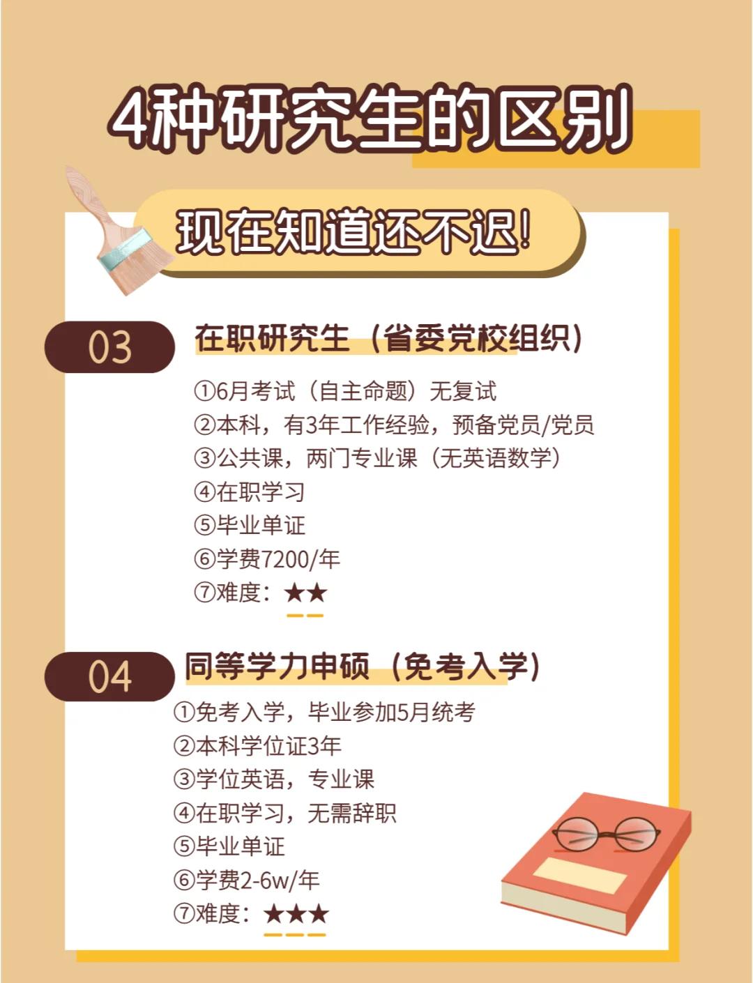 研究生简介怎么写