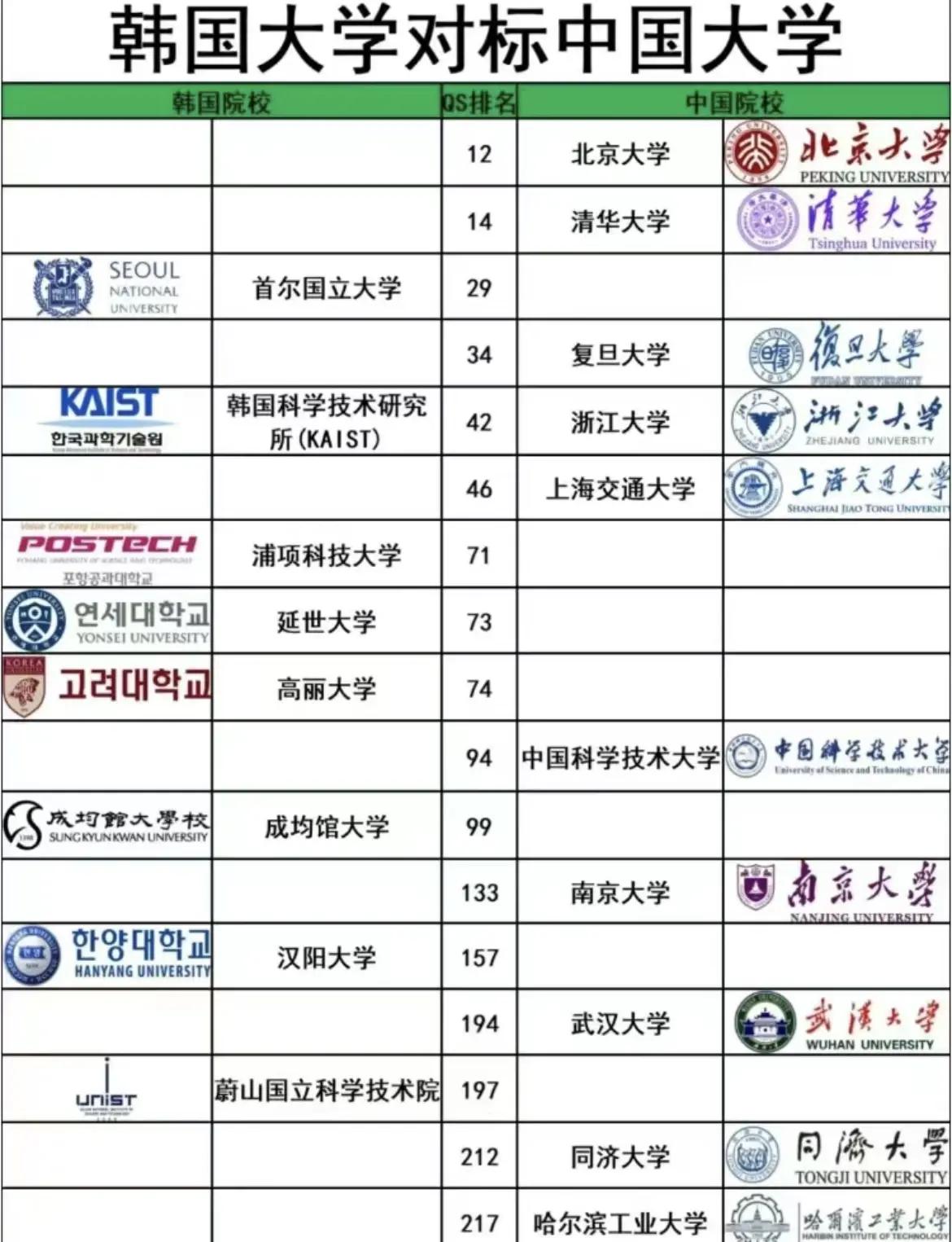 韩国最知名的十所大学有哪些学校