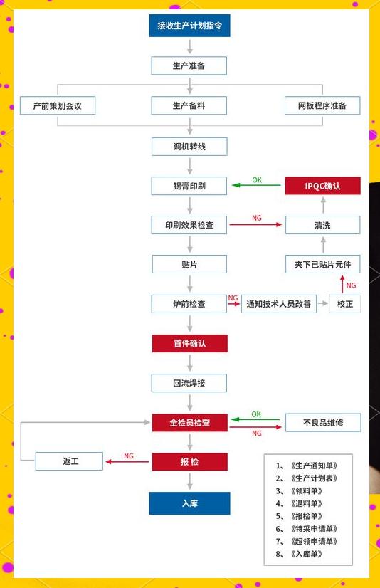 smt技术员工资高吗