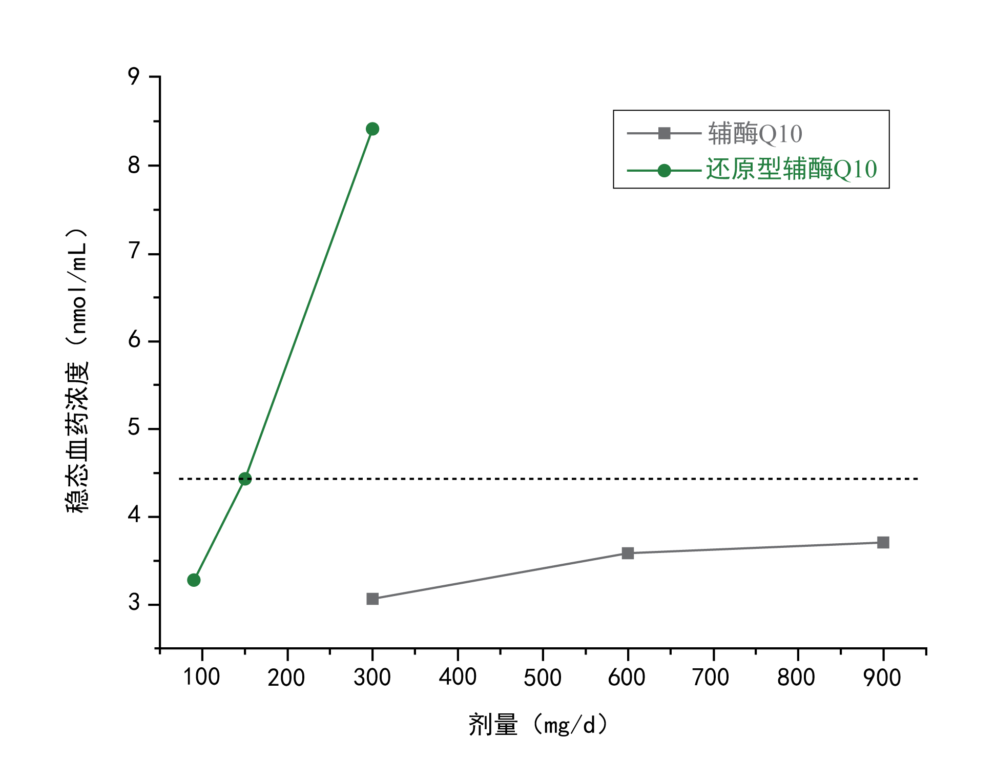 剂量效应关系和剂量反应关系