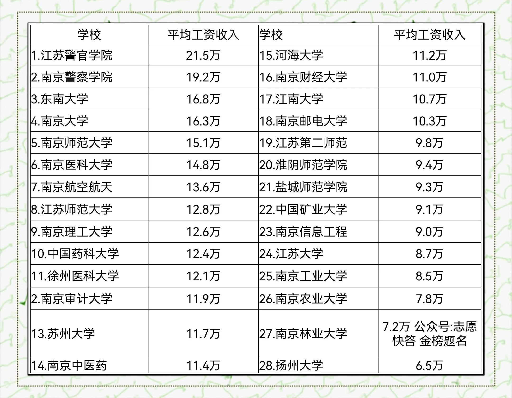 在南京软件测试能拿多少钱
