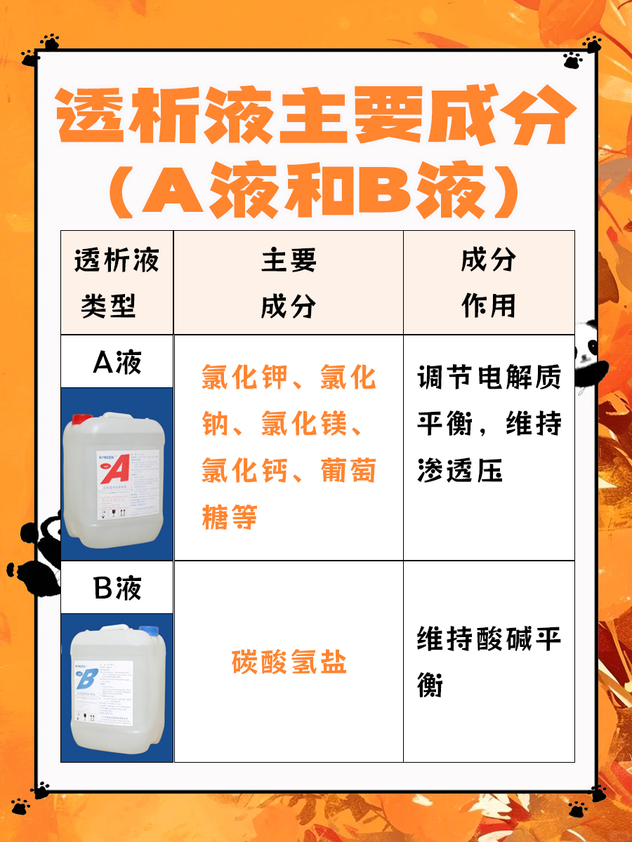 配制波尔多液的用料是 