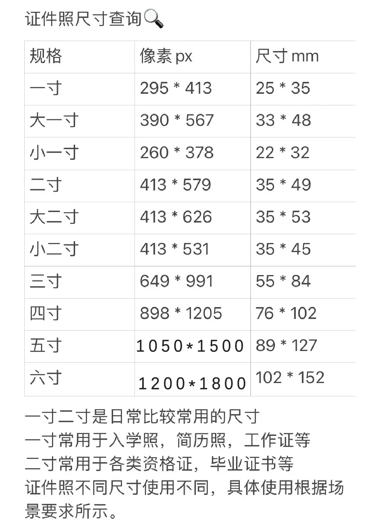 寸照的尺寸是多少px