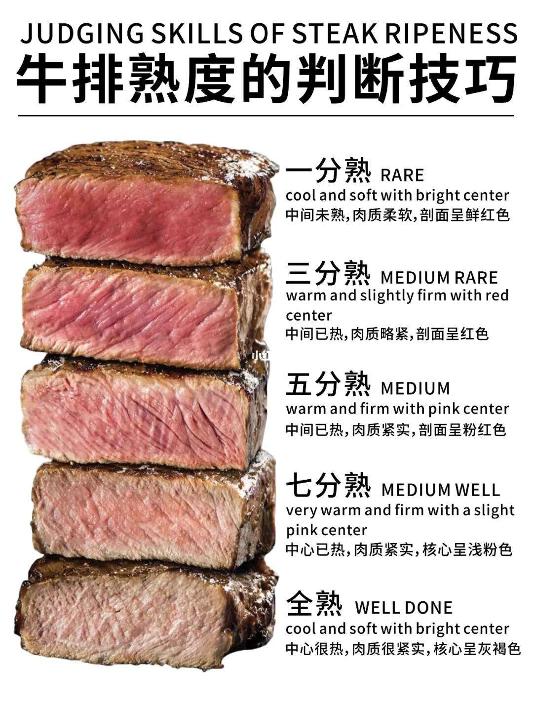 牛排几分熟算是熟透了