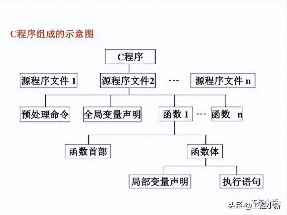 程序设计语言分类?分别是什么