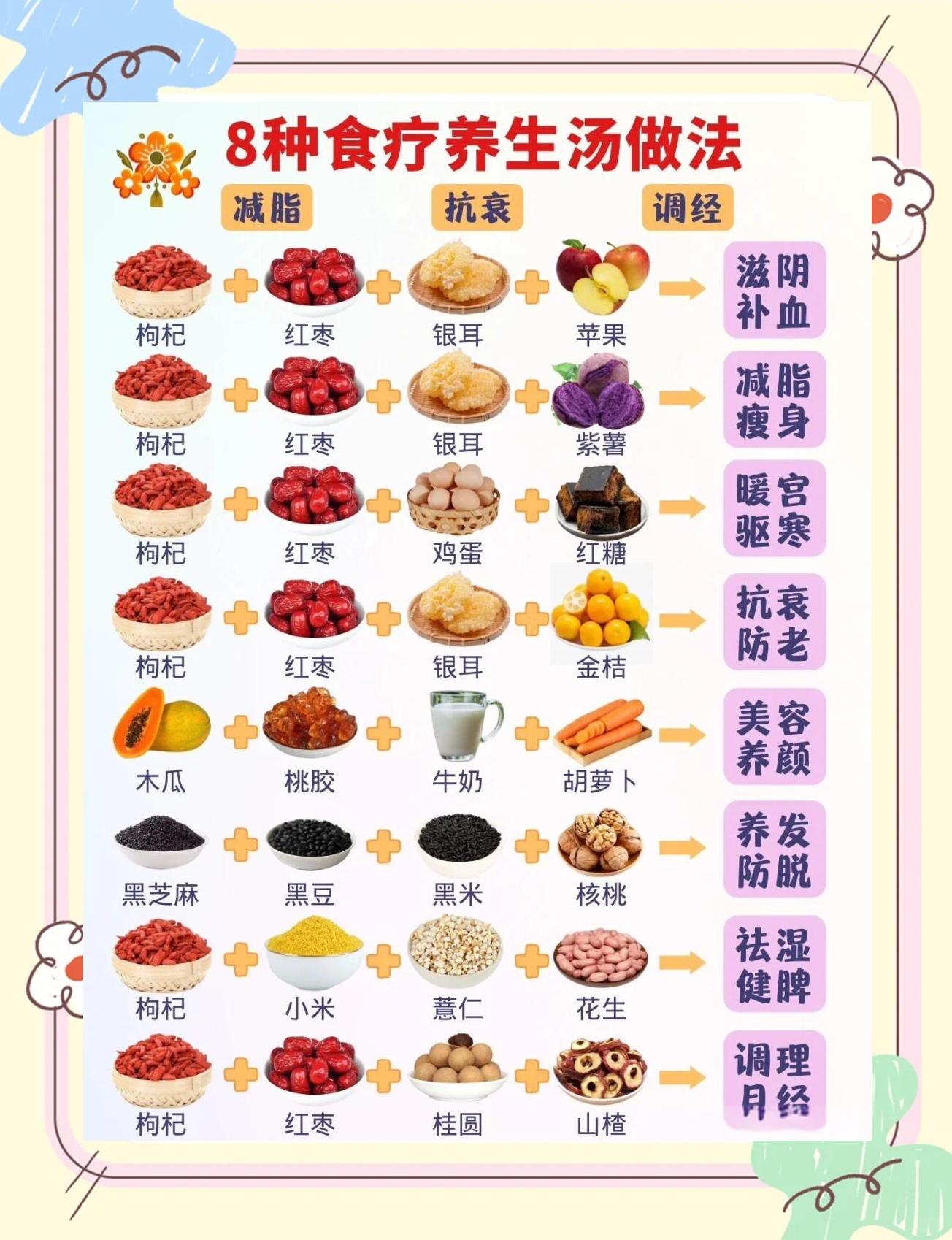 冬季养生减肥食谱有什么方法