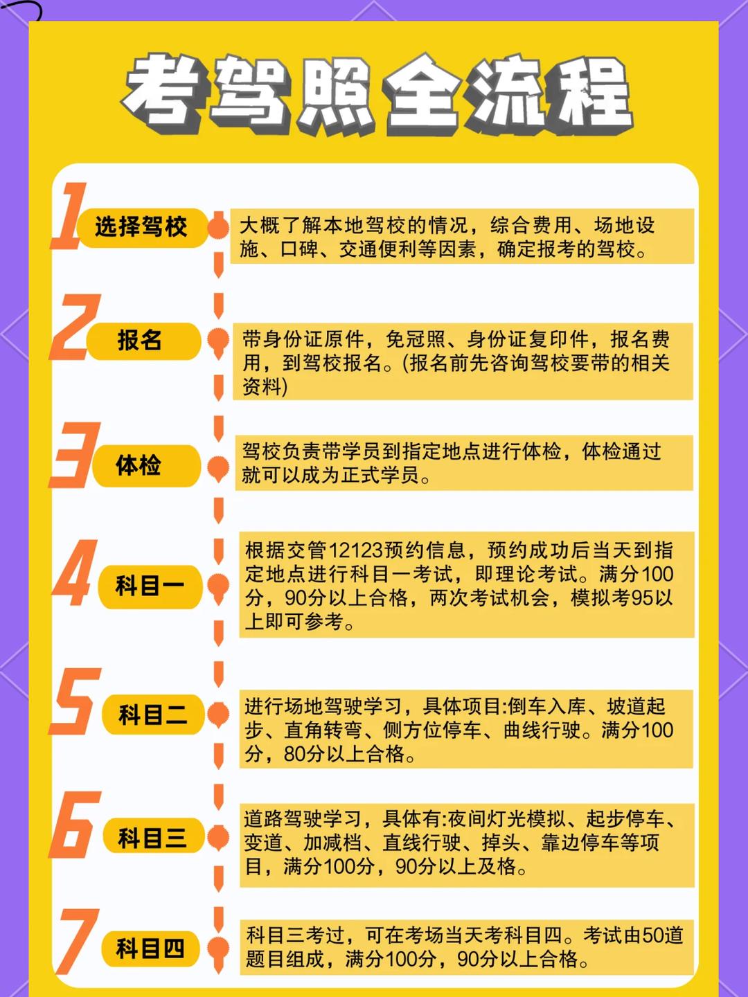 考驾照需要什么材料和证件