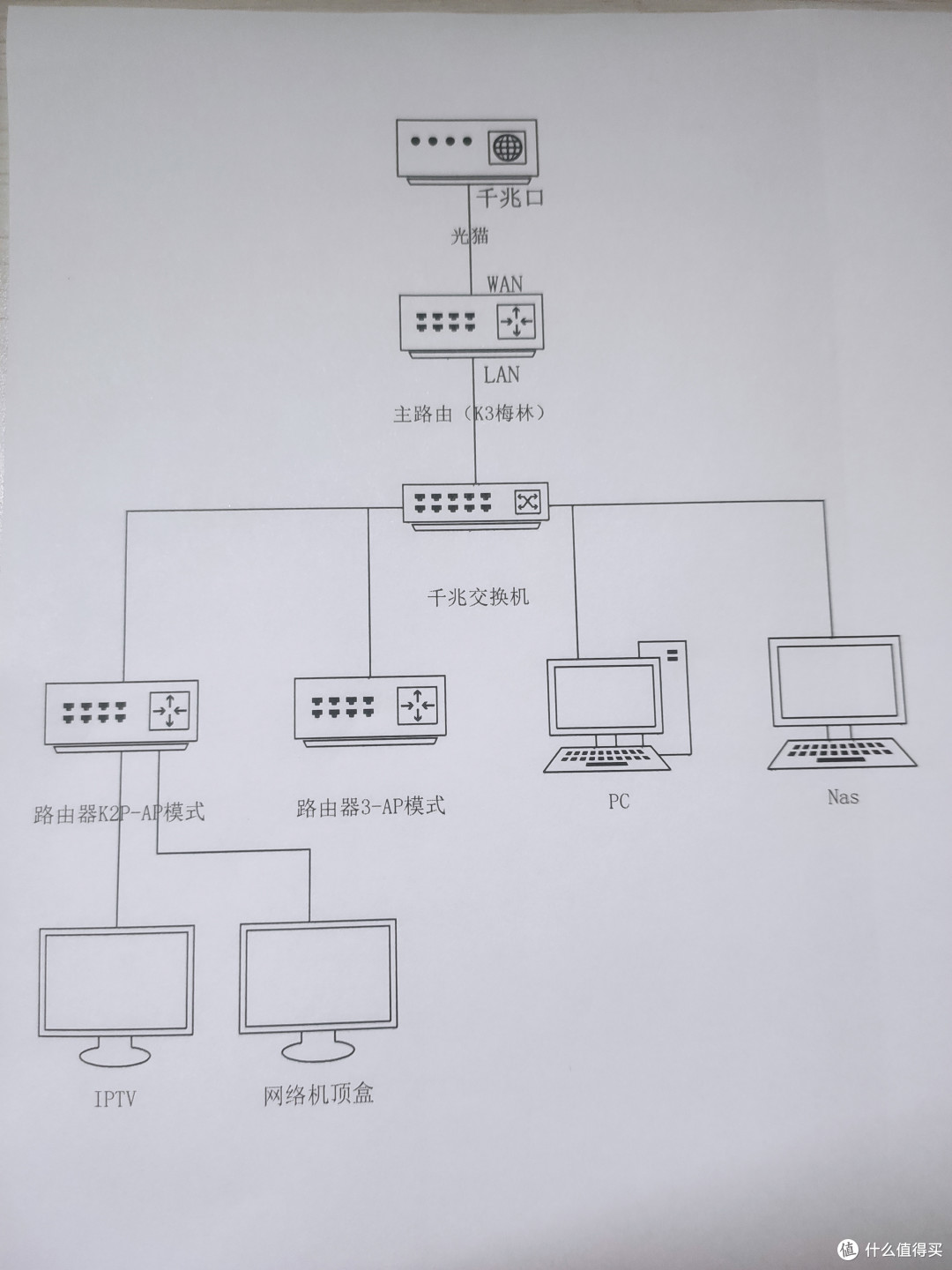 电视和机顶盒怎么连接 方法 光猫