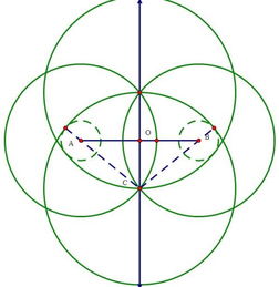 最简单画椭圆形的方法是什么