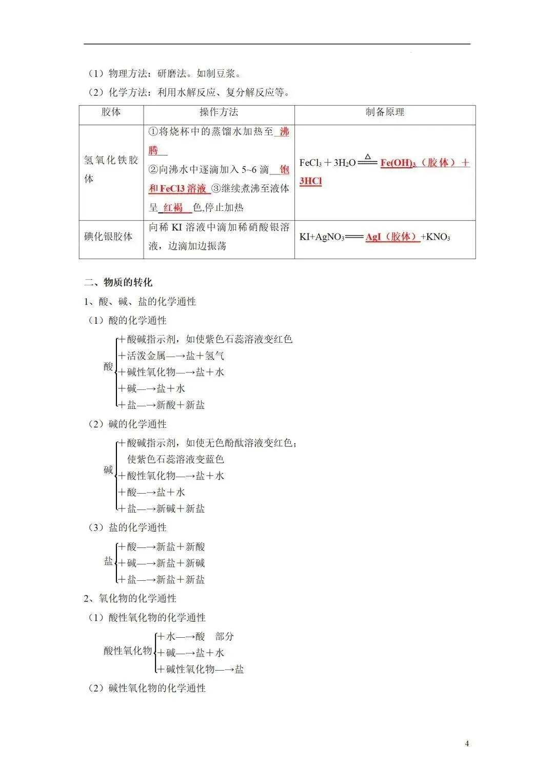 高一化学必修一知识点总结框架图