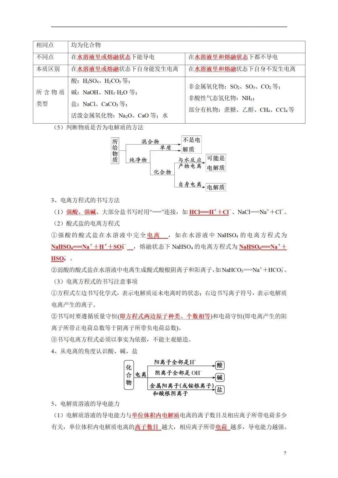 高一化学必修一知识点总结框架图