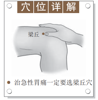 梁丘最简单找法倪海厦