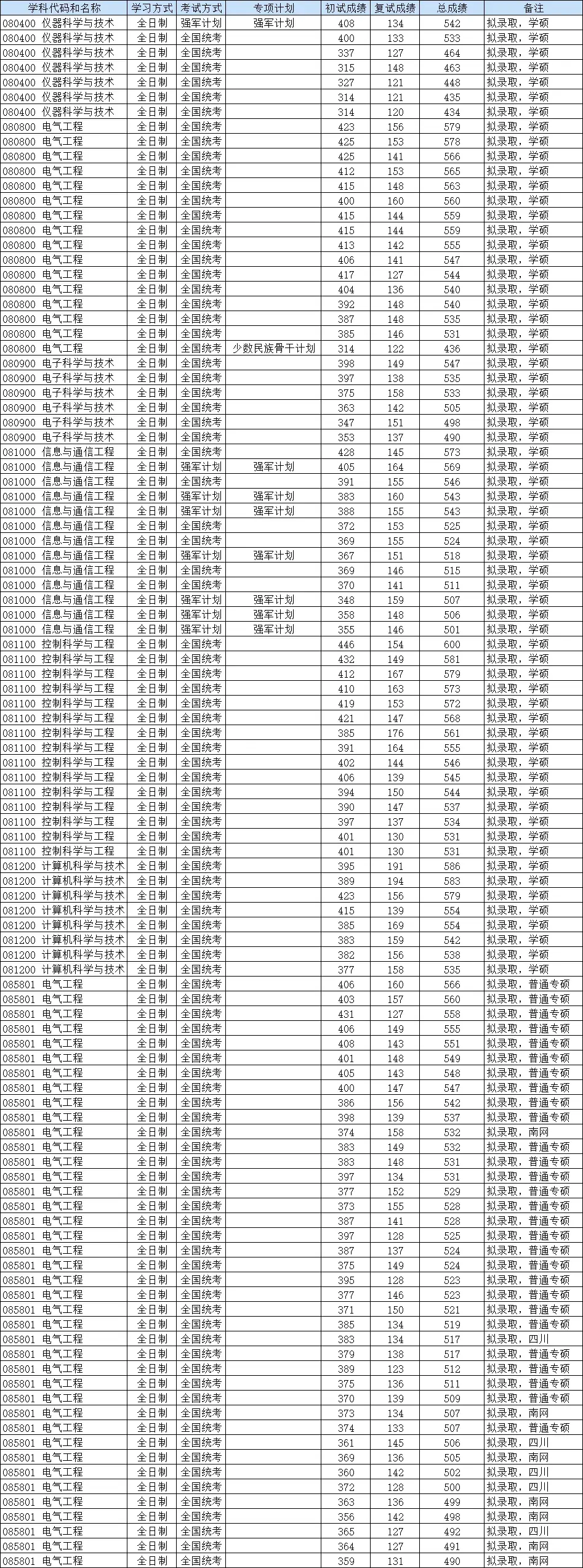上海考研大学排名一览表