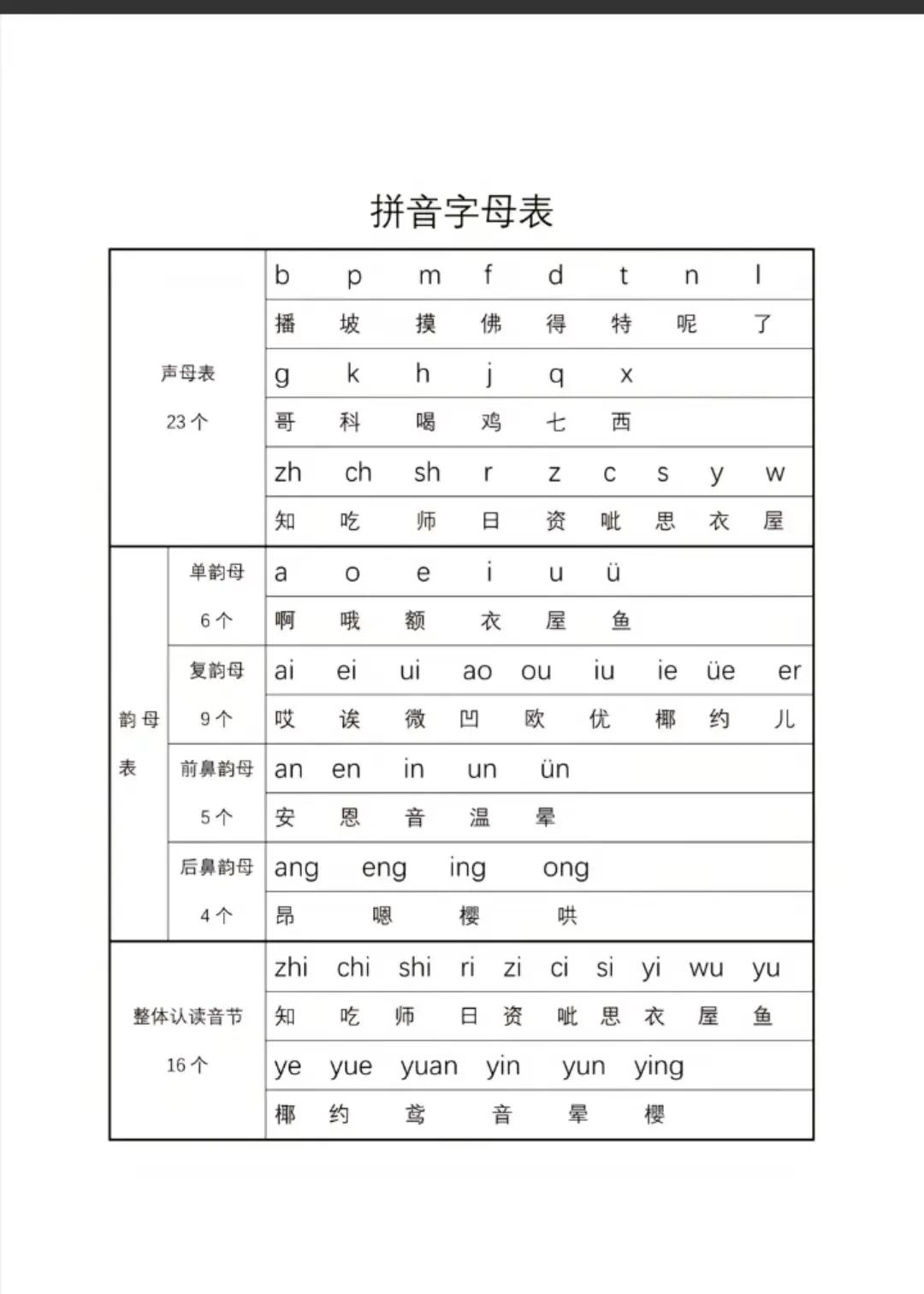 子女的拼音是什么