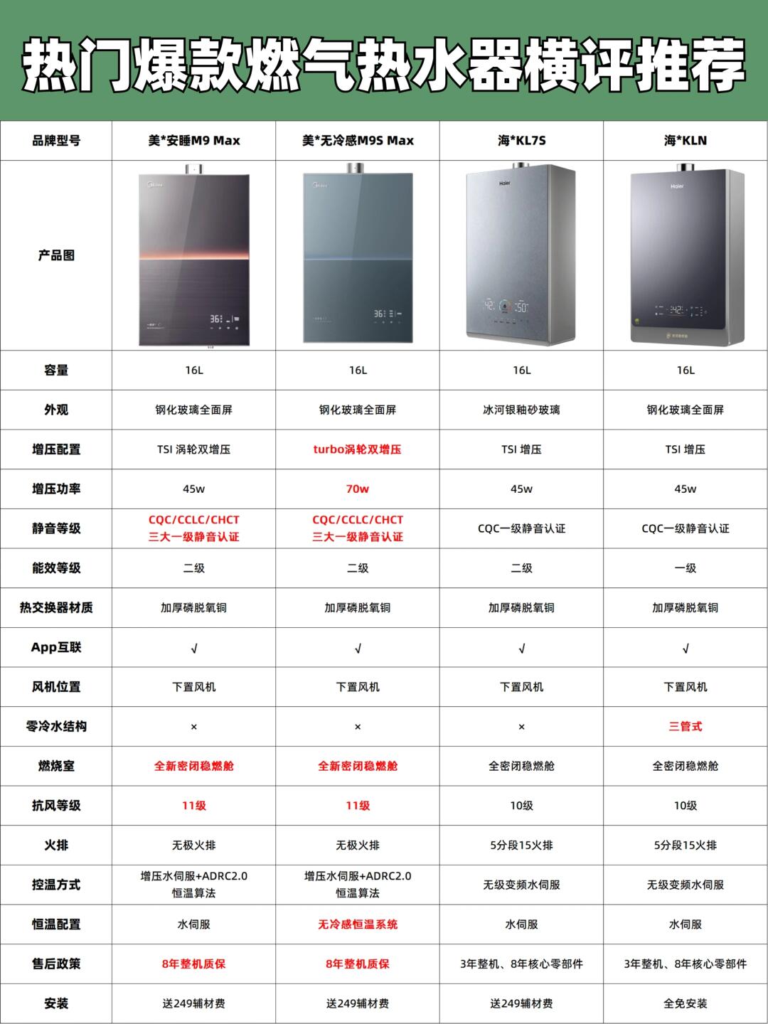 燃气热水器一个月耗电量