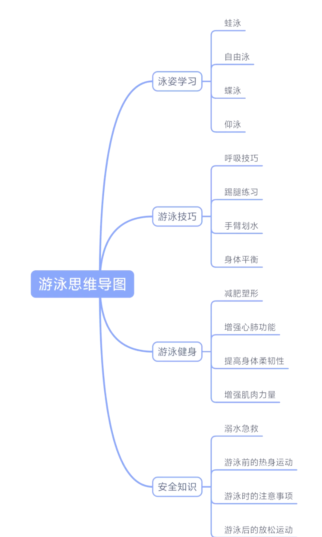 想学游泳怎么自学视频