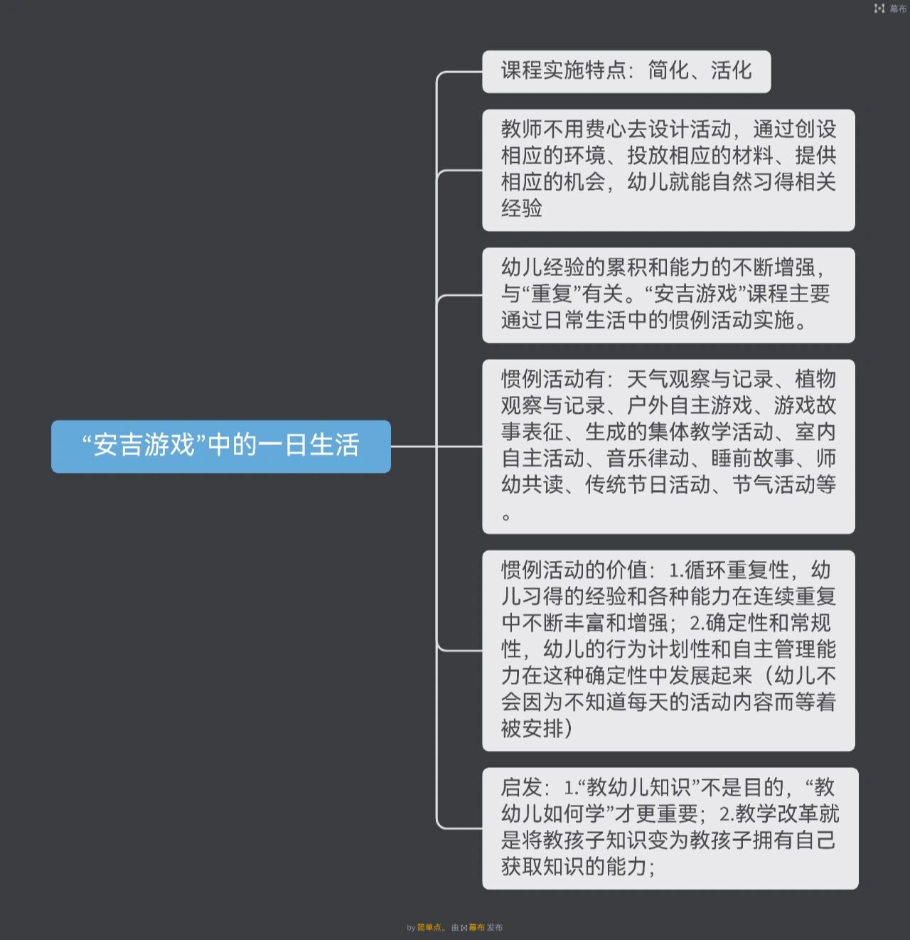 安吉游戏的理念和发展价值