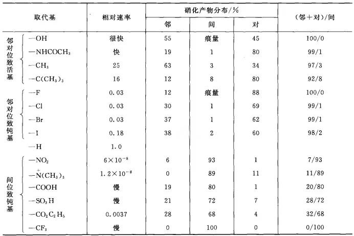 战略基点是什么意思