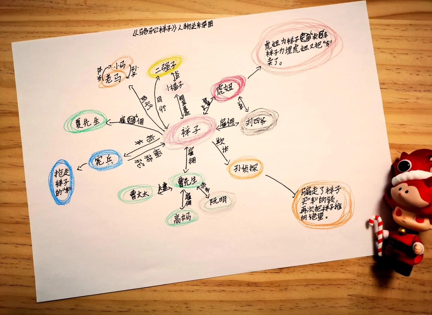 骆驼祥子人物介绍300字