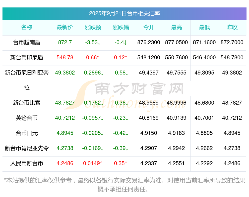 1000台币换人民币多少钱