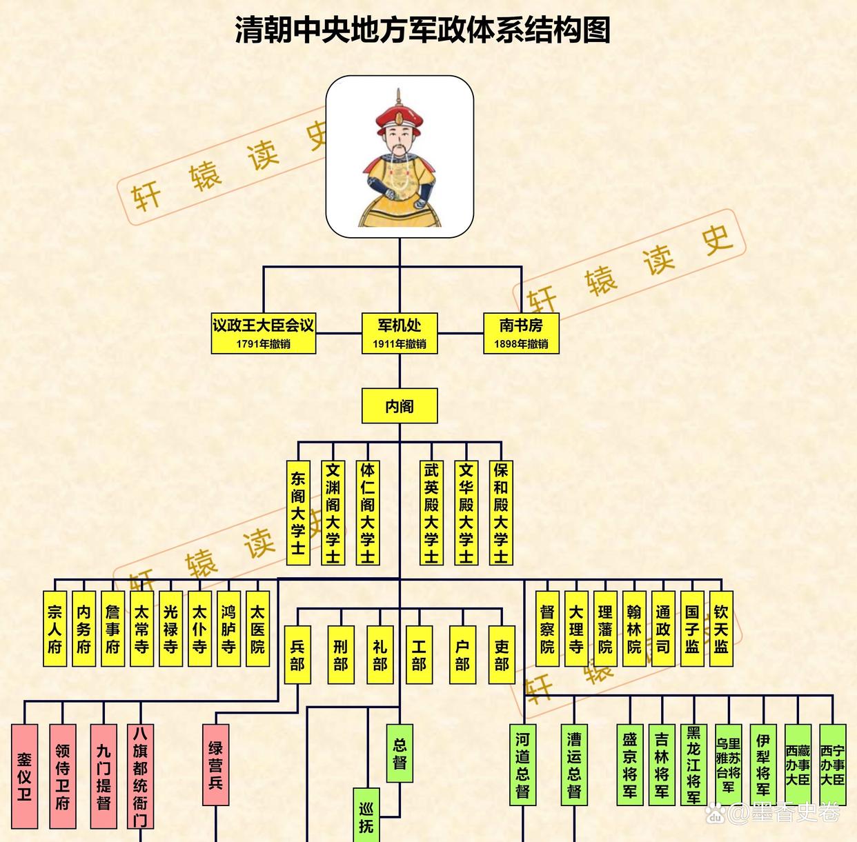 雍正帝有多少个儿子