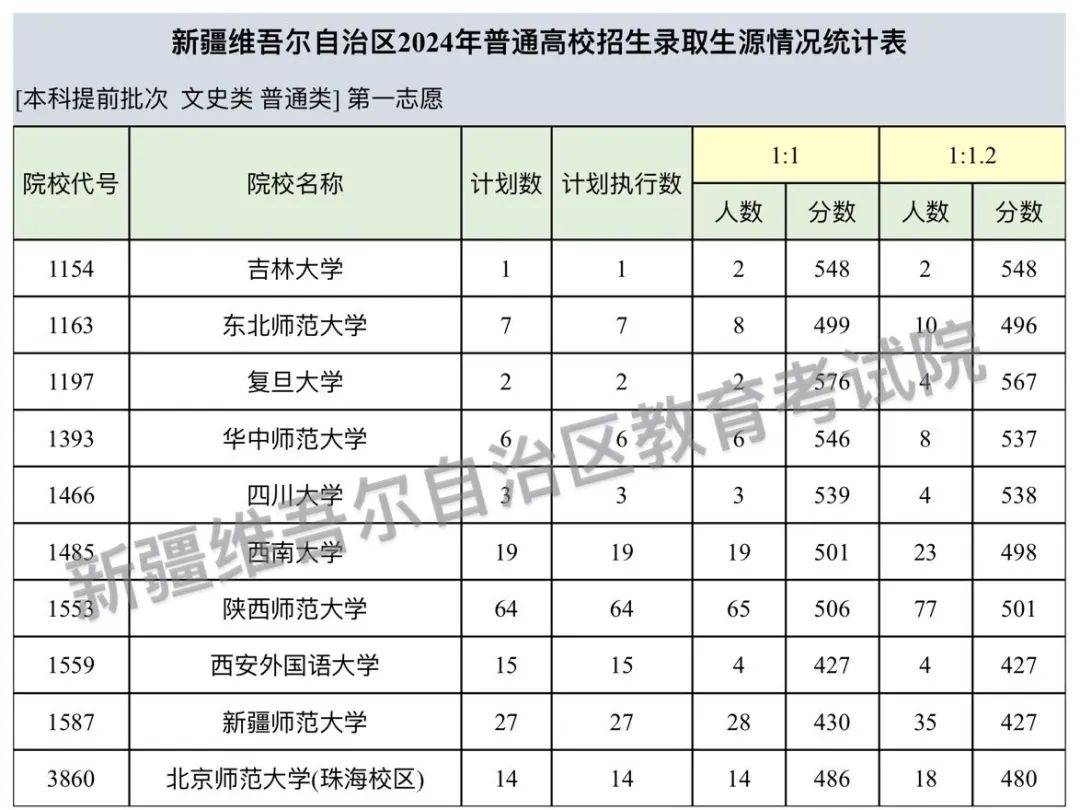 什么是提前批次录取需要什么条件