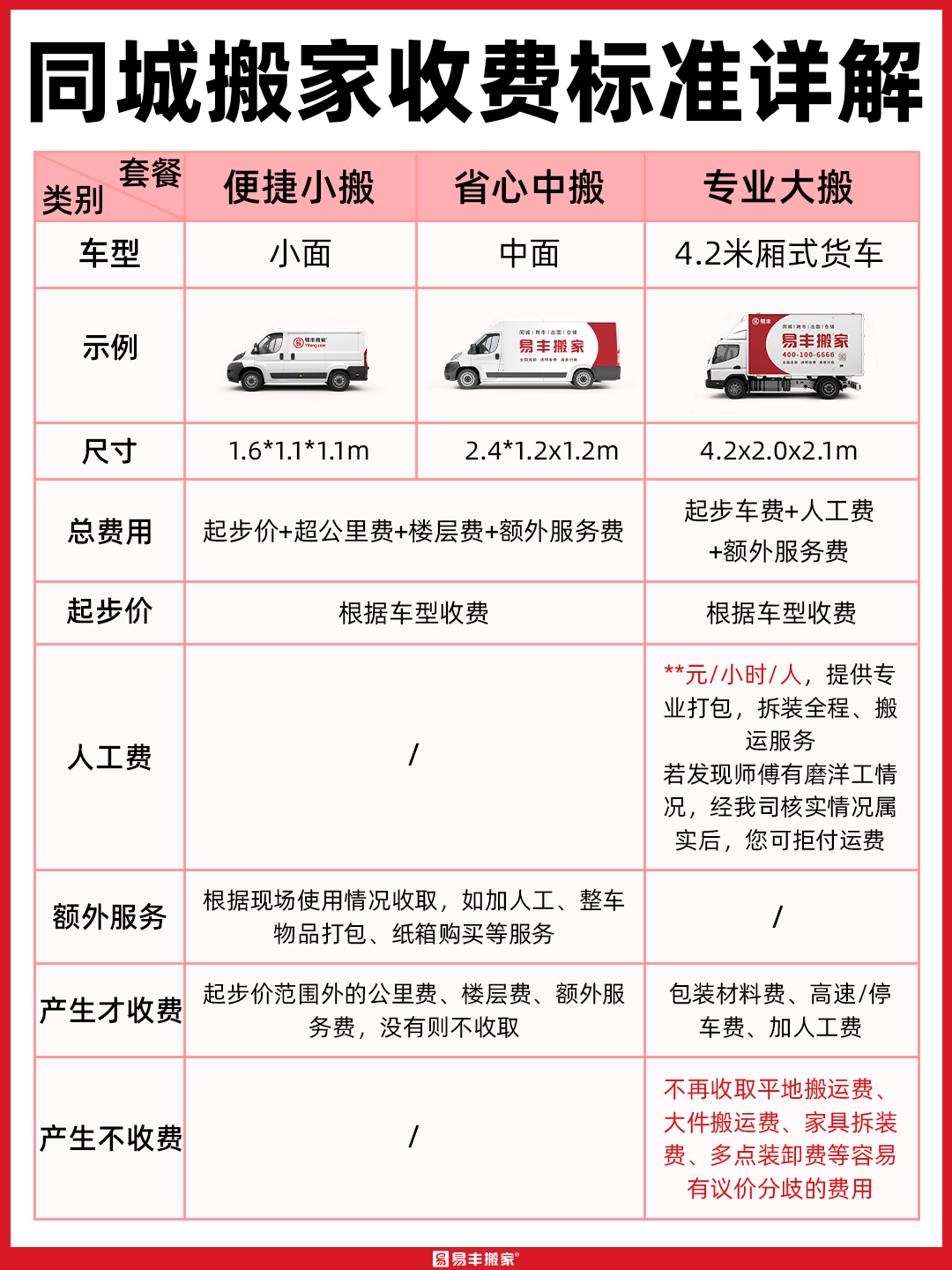 搬家公司如何收费?哪些隐藏费用需要提前问清楚?