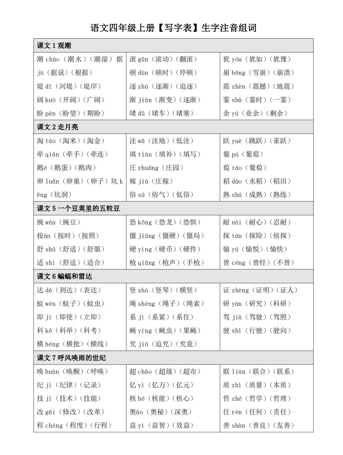朋的拼音笔顺和组词