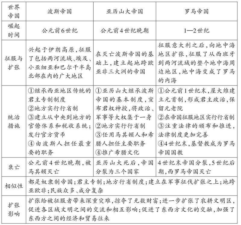 世界古代文明有哪些