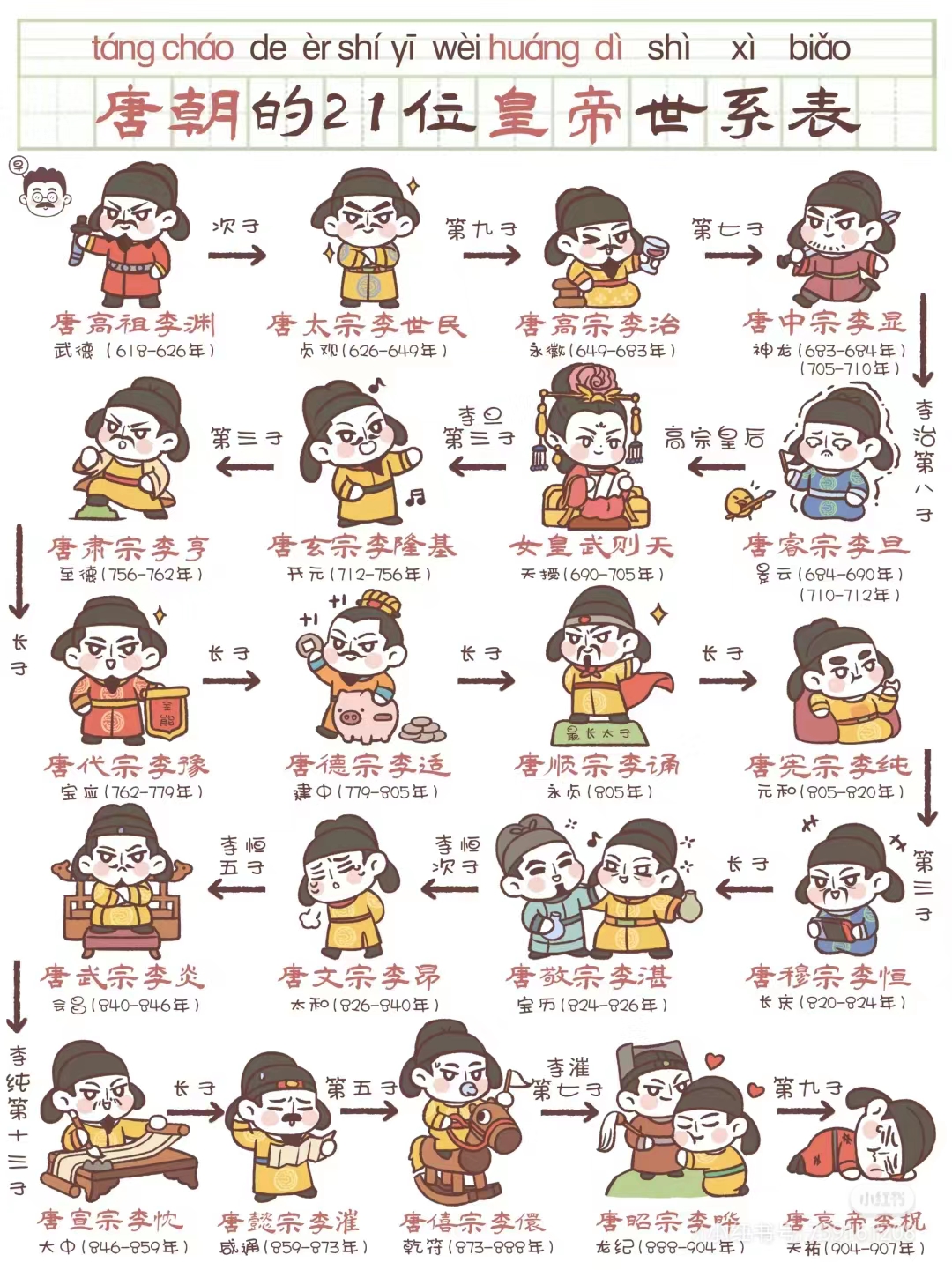 秦朝皇帝列表顺序表及简介