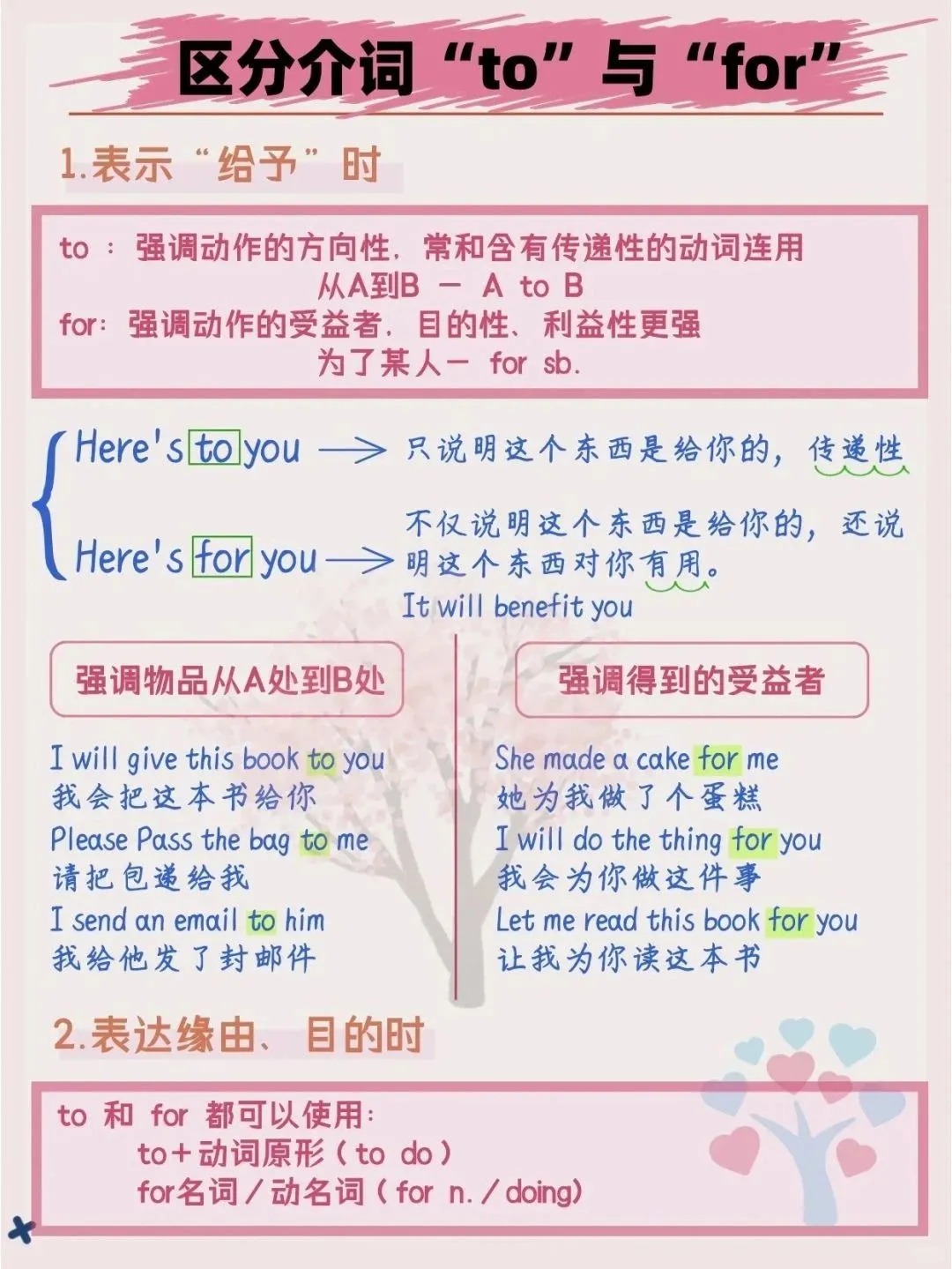 manage的动词用法