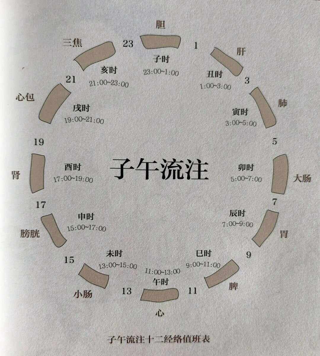 辰时是几点