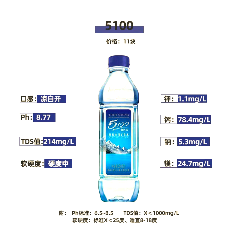3000毫升等于3升吗