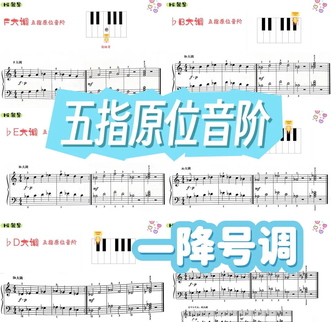 五指的名称的来历