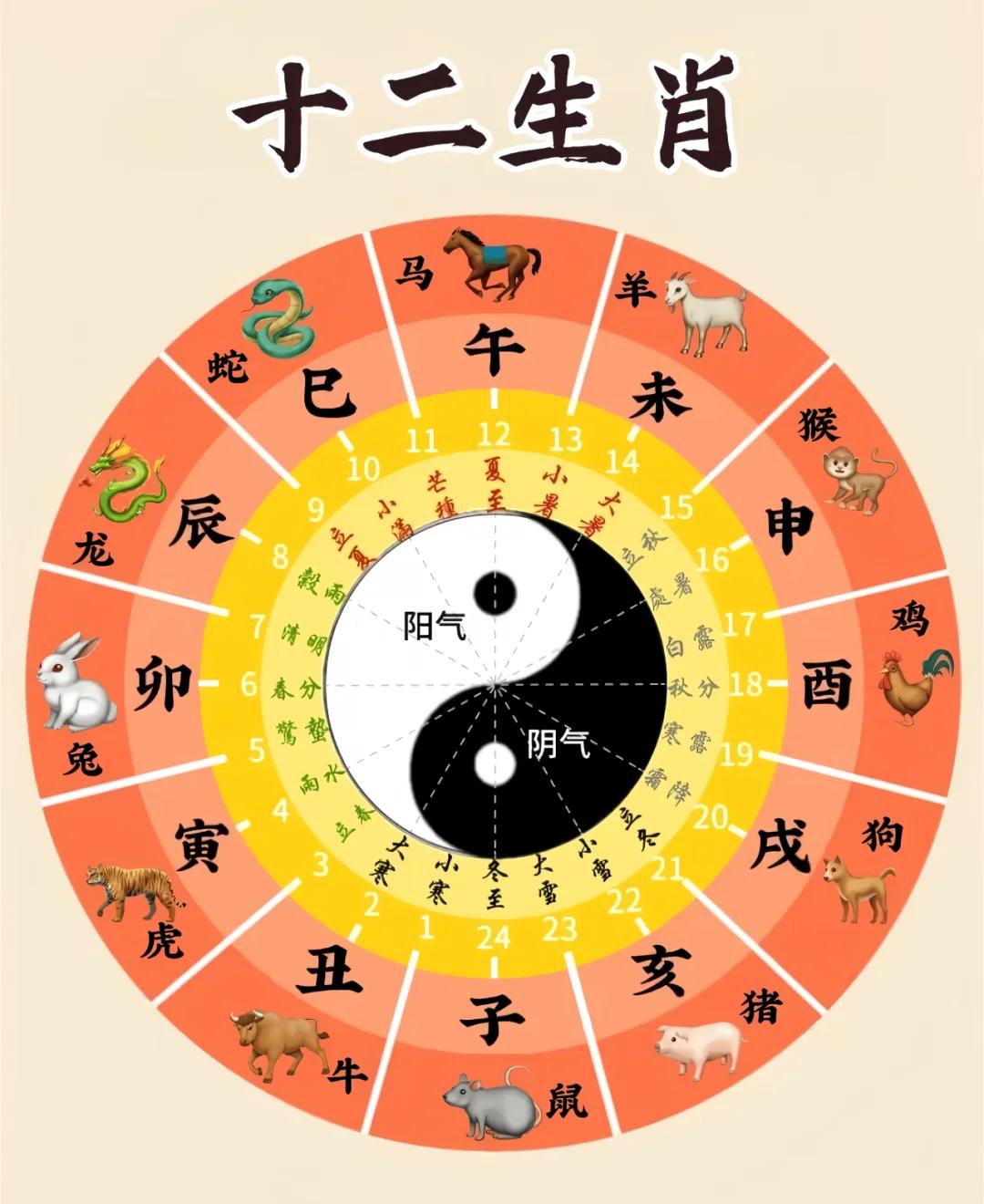 九二年出生属什么属相